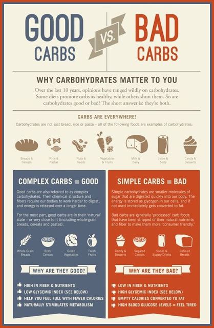 Good Carbs Vs Bad Carbs Health Tips In Pics