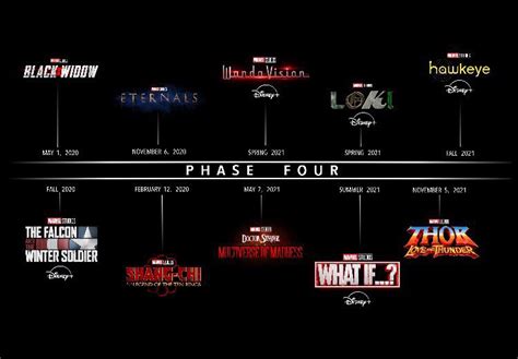 Marvel Unveils Phase 4 Slate Of Releases At Sdcc Times Of Oman