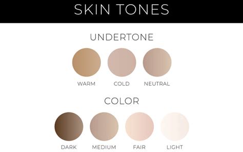 How To Know Your Skin Tone And Skin Undertone Skinkraft