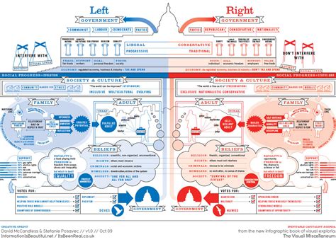 The Political System Chapmanisagenius Inc