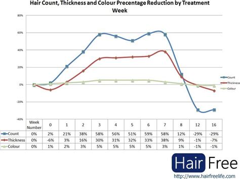 After your laser hair removal session you may shave the area after 48 hours. Home Laser / IPL Hair Removal Frequently Asked Questions ...