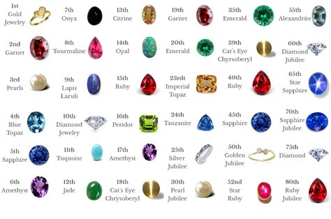 Pin By Rachel Watson On Steven Universe And Adventure Time Gemstones