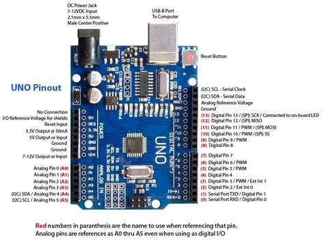 Arduino uno is based on atmega328p atmel avr family microcontroller (mcu). Arduino UNO R3 - SMD