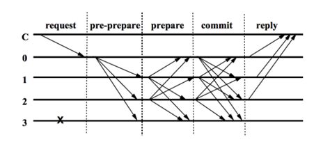 Miners spend vast amounts of computing power and energy doing this for a financial reward: What does "scalability" really mean in Blockchain ...