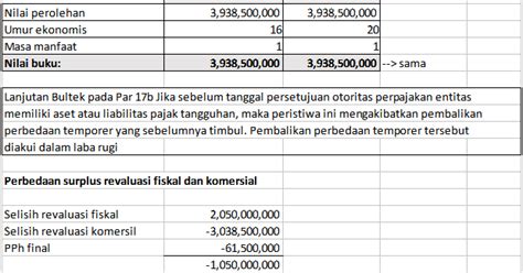 25+ Contoh Jurnal Dan Pph Pasal 22 Warsidi.cpm Gratis