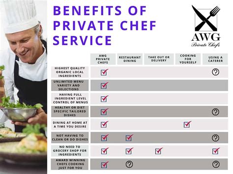 Why Hire A Private Chef • Awg Private Chefs