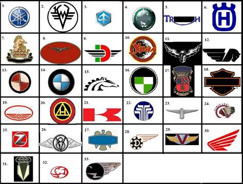 Motorcycle Logos And Names List Motorcycle For Life