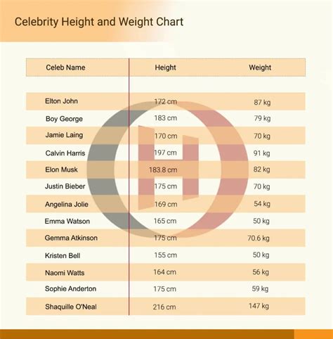 Celebrity Height Comparison Compare Your Height To Celebrities