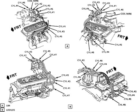 David buick was building gasoline engines by 1899, and man, his engineer, apparently built the called a buick in 1900. I have the firing order for a 1993 buick roadmaster estate wagon, (18436572) how do i place them ...