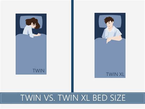 Twin Xl Vs Twin Bed Size Things To Consider When Purchasing Full Bed