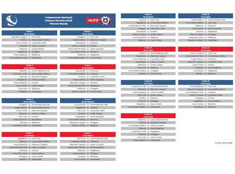 Fixture del campeonato de Primera División de 2023 fechas