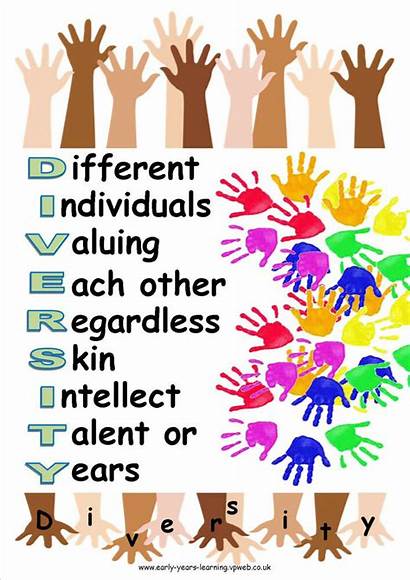 Diversity Posters Poster Multicultural Cultural Activities Equality