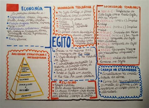 Exercícios corrigidos, resumos de todas as disciplinas e muito mais! Egito antigo | Estudos para o enem, Enem, Fuvest