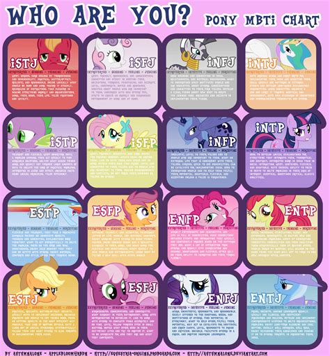 Pony Personality Chart My Little Pony Friendship Is Magic Forum