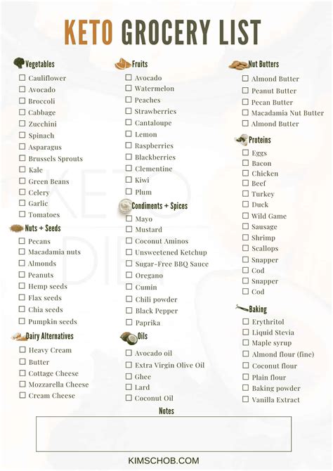 Keto Grocery List For Beginners Simple Grocery List Guide 40 Off