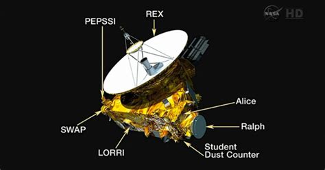 Nasas New Horizons Probe Crosses Neptunes Orbit On Way To Pluto Cbs