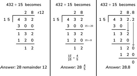 What Is Long Division Explained For Elementary School