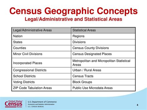 Ppt Geographic Areas And Concepts For The American Community Survey