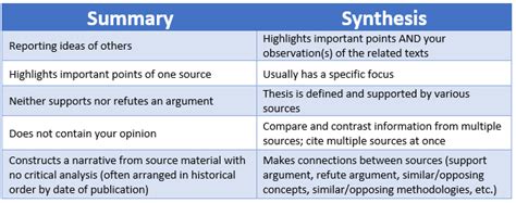 Six Steps To Writing A Literature Review Literature Reviews Nu