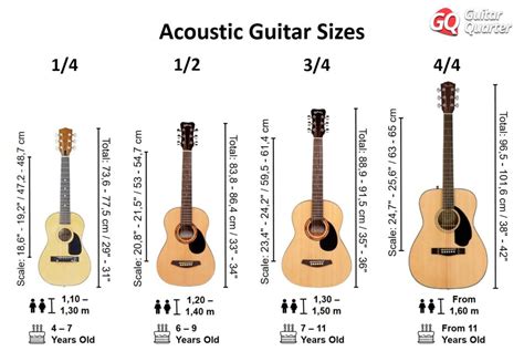 Guitar Sizes: electric, acoustic and classical guitars for children and
