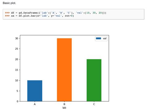 Python Annotating A Bar Plot Using Pandas Dataframeplot Stack Overflow