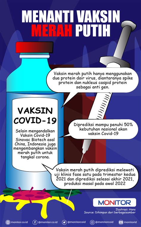 Tempahan untuk slot janji temu vaksin astrazeneca. Menanti Vaksin Merah Putih Penangkal Covid-19 | MONITOR