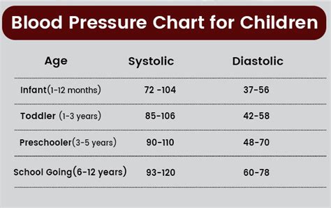 Low Blood Pressure In Children Causes Symptoms Types And Treatment