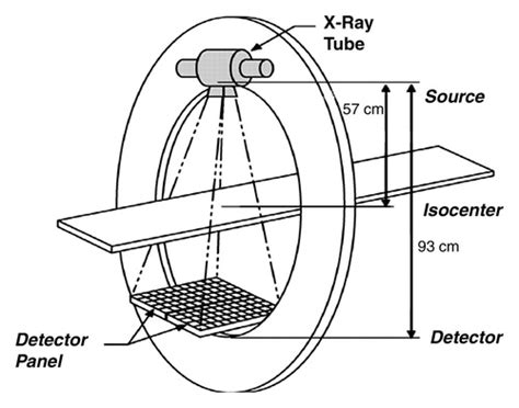 Flat Panel Volume Ct Fundamental Principles Technology And