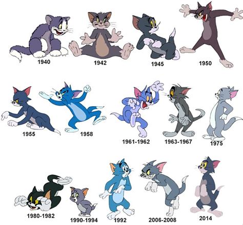 Tom Of Tom And Jerry Character Evolutions Pinterest Animation