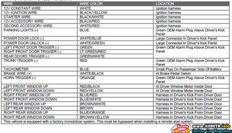 Honda suzuki iso wiring harness stereo radio lead loom connector adaptor. 2010 Civic Ex Radio 39100-sva-a22 Wiring Diagram