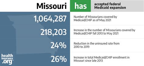 Missouri Medicaid Reimbursement Rates 2025 - Liam Dowd