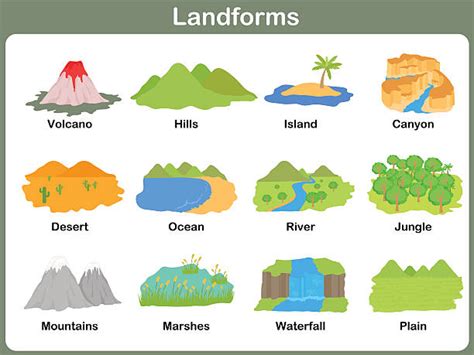 Landforms Illustrations Illustrations Royalty Free Vector Graphics
