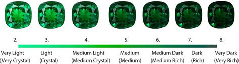The Ajc Guide To Emeralds The Antique Jewellery Company