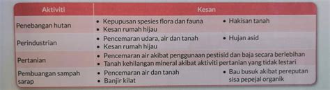 Definisi alam sekitar pdf' title='definisi alam sekitar pdf' />penyakit paru obstruktif kronik ppokppok merupakan salah satu gangguan pernapasan yang akan. Peranan Manusia dalam Mengekalkan Keseimbangan Alam