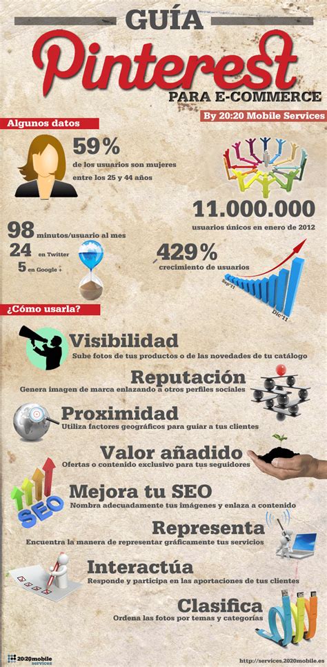 Guía Pinterest Para E Commerce Infografia Infographic Socialmedia