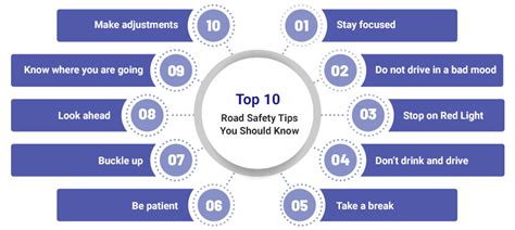 Top 10 Road Safety Tips You Should Know