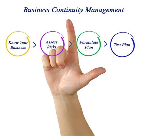 Components Of Risk Management Process — Stock Photo © Vaeenma 177377346