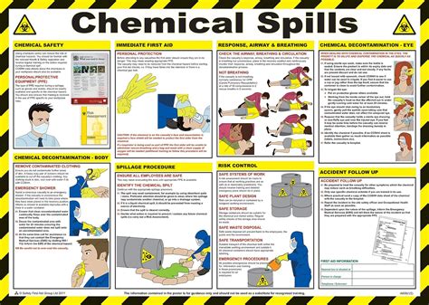 Amazon Com Safety First Aid A T Chemicals Spills Poster X Cm
