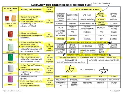 Phleb Tube Collection Cheat Sheet Copy LABORATORY TUBE COLLECTION QUICK REFERENCE GUIDE Studocu