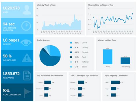 12 Best Marketing Dashboard Examples And Templates 2022 2022