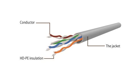 Cat5 Twisted Pair Wiring Diagram Wiring Diagram