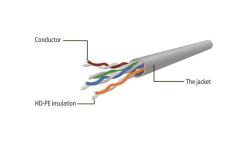 Ethernet Cable Wiring Diagram Cat5e Wiring Diagram And Schematics