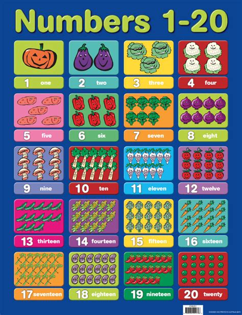 Numbers 1 20 Chart Australian Teaching Aids Educational Resources And