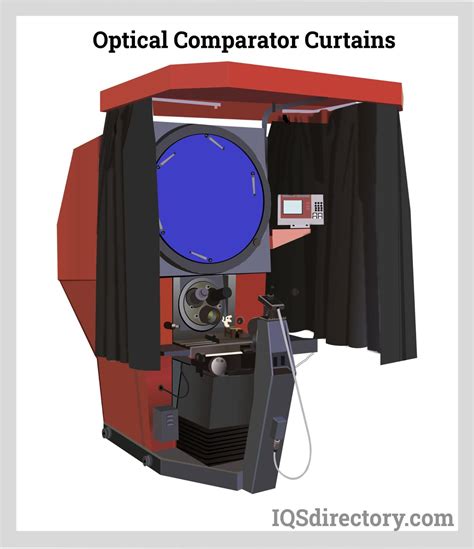 Optical Comparators What Are They How Do They Work Considerations Types