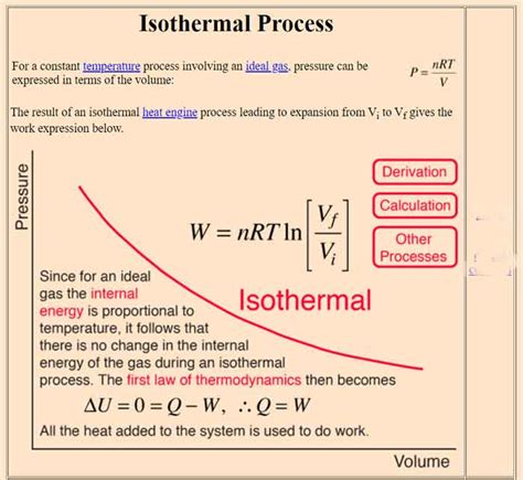 Isothermal Process Formula ⭐️⭐️⭐️⭐️⭐