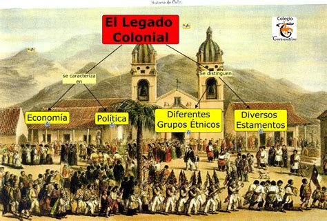 Legado Colonial