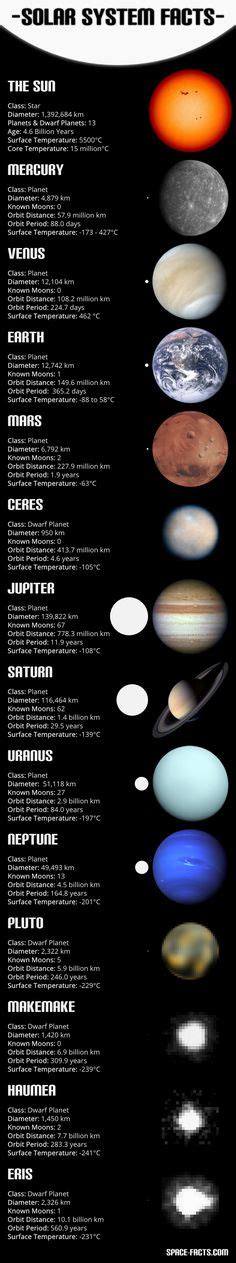 10 Science Anchor Charts Ideas Science Anchor Charts Science Middle