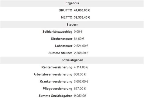Mit unserem brutto netto rechner können sie kostenlos ihr nettoeinkommen ermitteln. Aus Netto Brutto Berechnen