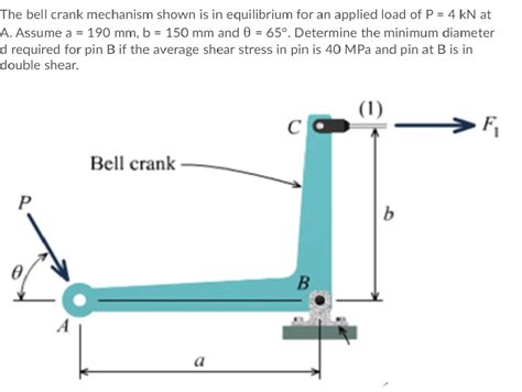 Solved The Bell Crank Mechanism Shown Is In Equilibrium For An