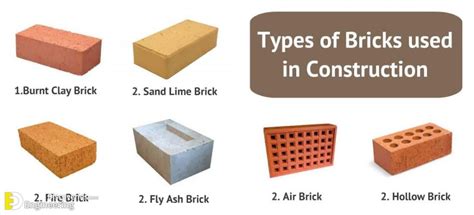 Types Of Bricks Composition Properties And Applications Engineering Discoveries